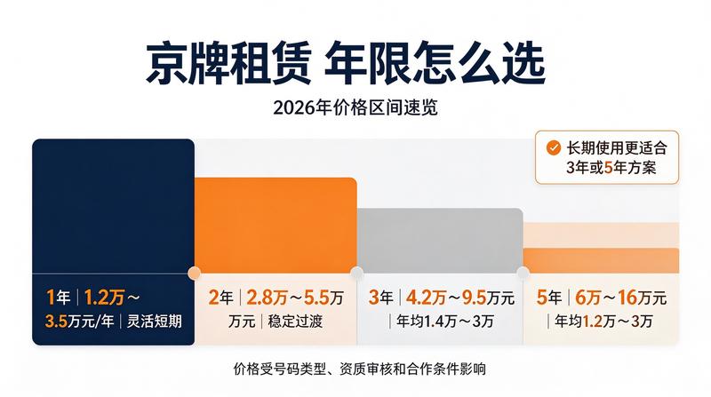 二手车过户注意事项