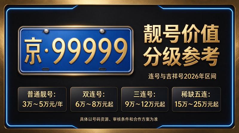 北京车指标指南与市场分析